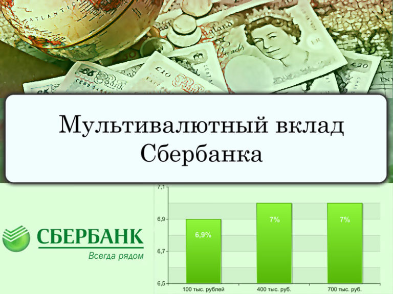 Как заработать на курсе валют в сбербанке обмен валюты метро бабушкинская