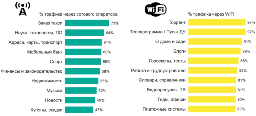 Статистика пользователей интернета в России